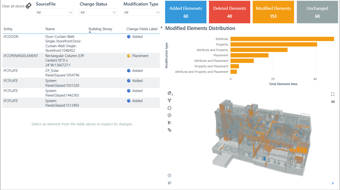 IFC version comparison dashboard