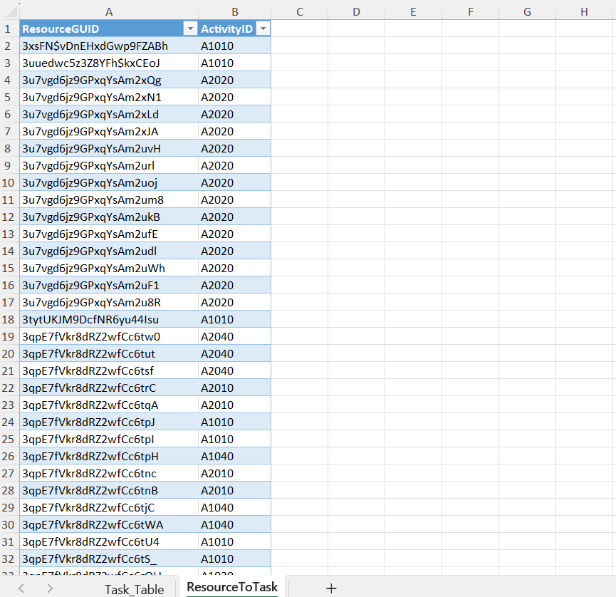 Resource Table Example